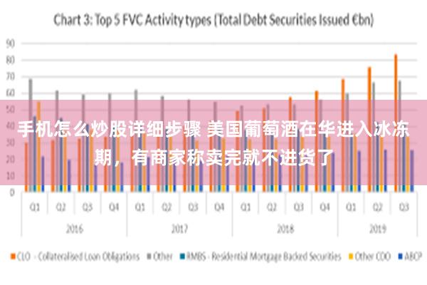 手机怎么炒股详细步骤 美国葡萄酒在华进入冰冻期，有商家称卖完就不进货了